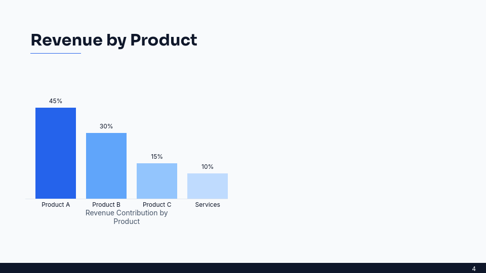 QBR Sales Leader: Revenue & Growth Review